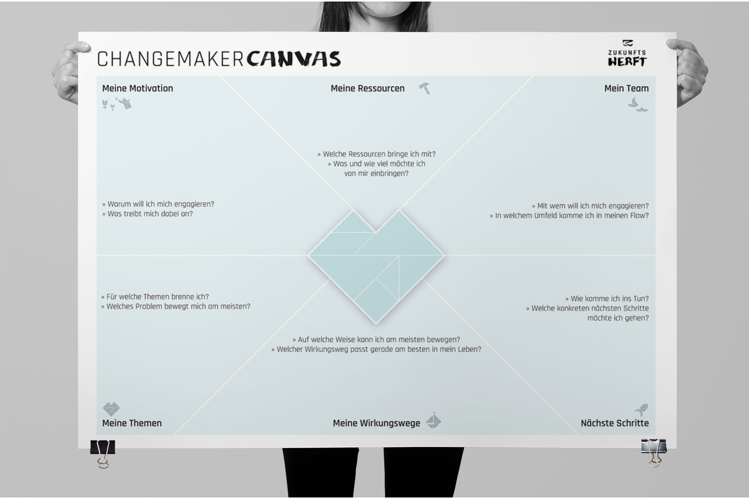 Das Changemaker Canvas besteht aus sechs Feldern, unter anderem Deine Motivation, Deine Ressourcen und Herzensthemen. Die Bearbeitung der sechs Felder kann eine Hilfe sein, die Themen und Wege zu finden, für die Du dich einsetzen möchtest.